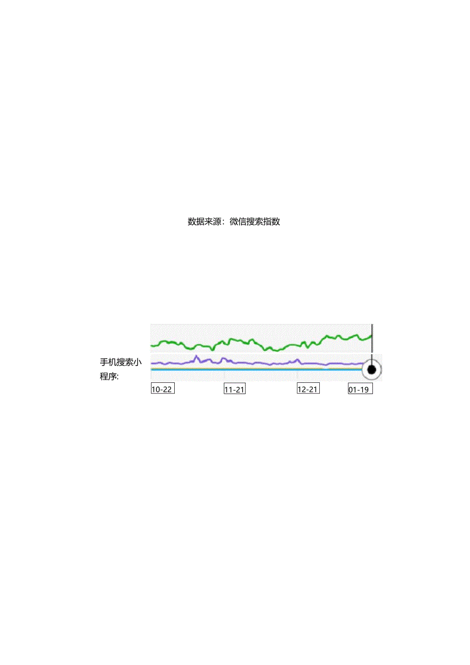 中国健身行业数据统计报告_第2页