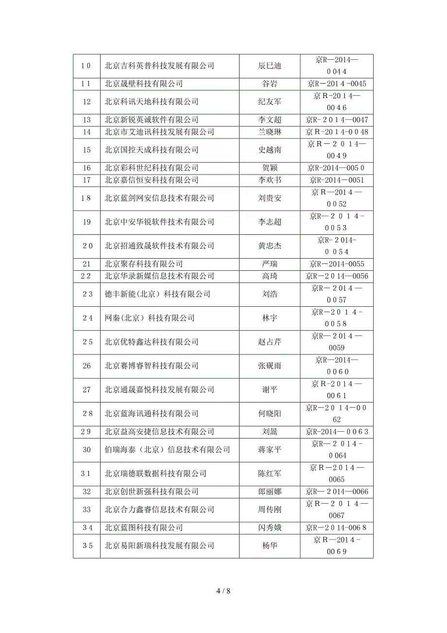 2014科技公司_第4页