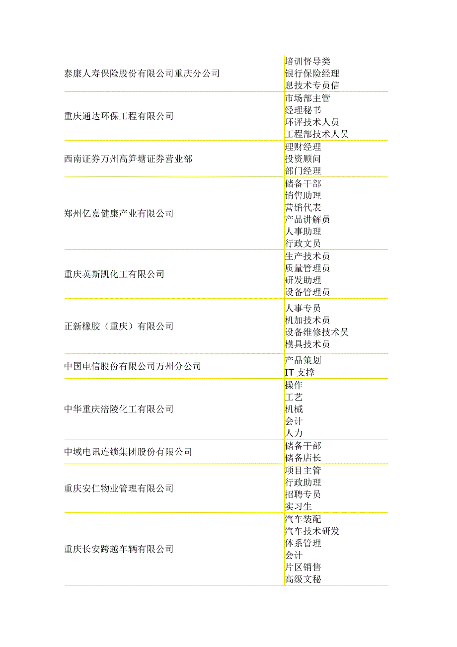 11月16日大型双选会部分参会企业及岗位需求_第2页