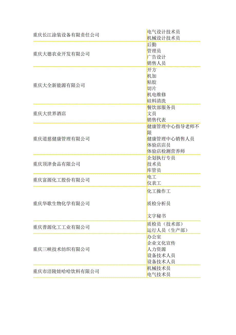 11月16日大型双选会部分参会企业及岗位需求_第3页