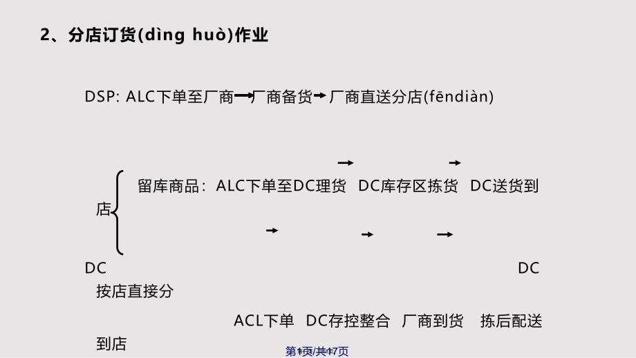 dc商品作业基本概念实用教案_第1页