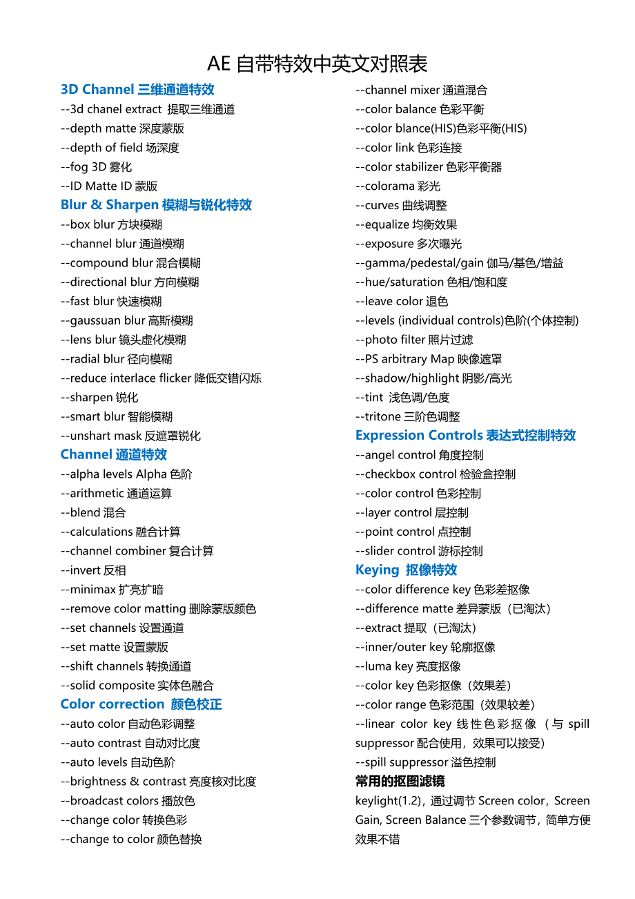 AE自带特效中英文对照表2最新文档_第2页