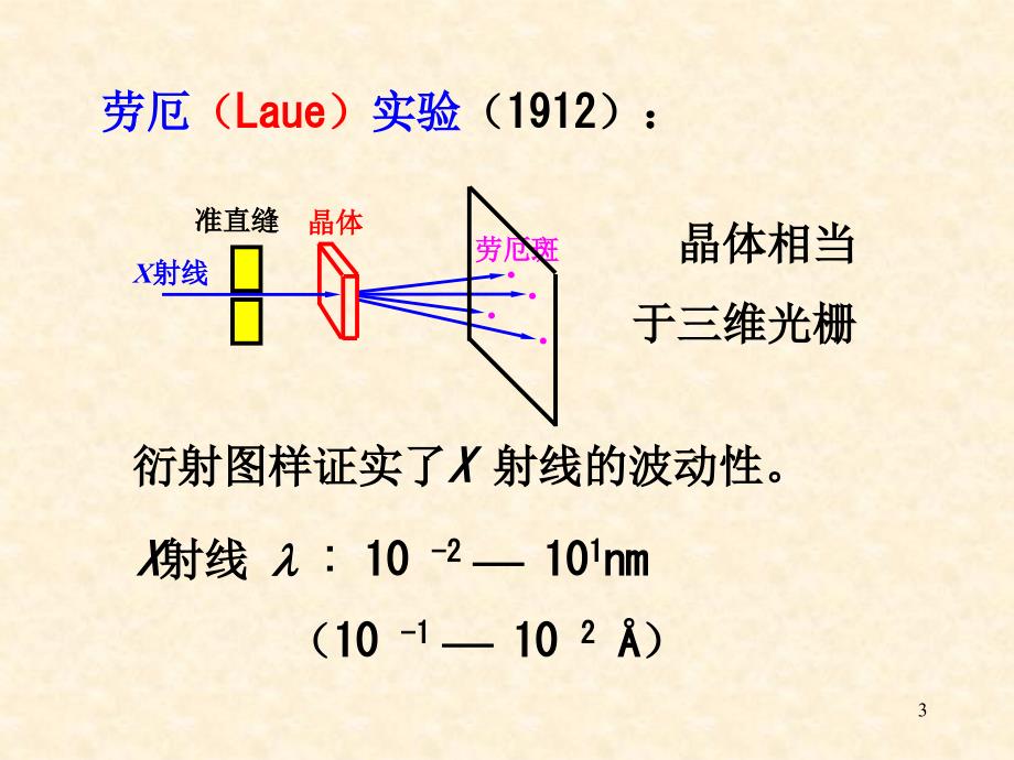 175X射线衍射_第3页