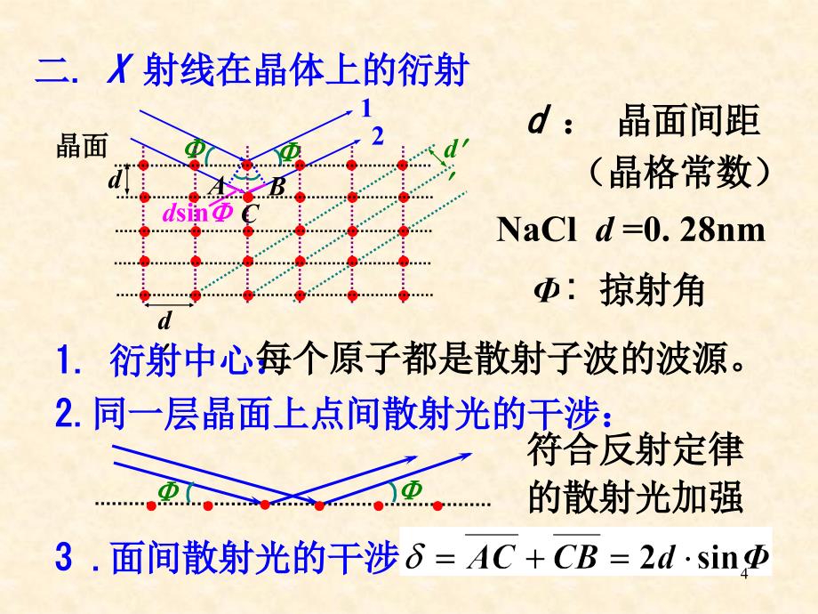 175X射线衍射_第4页