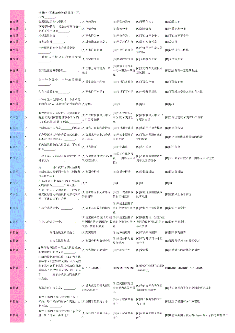 2023年矿床统计预测题库.doc_第3页