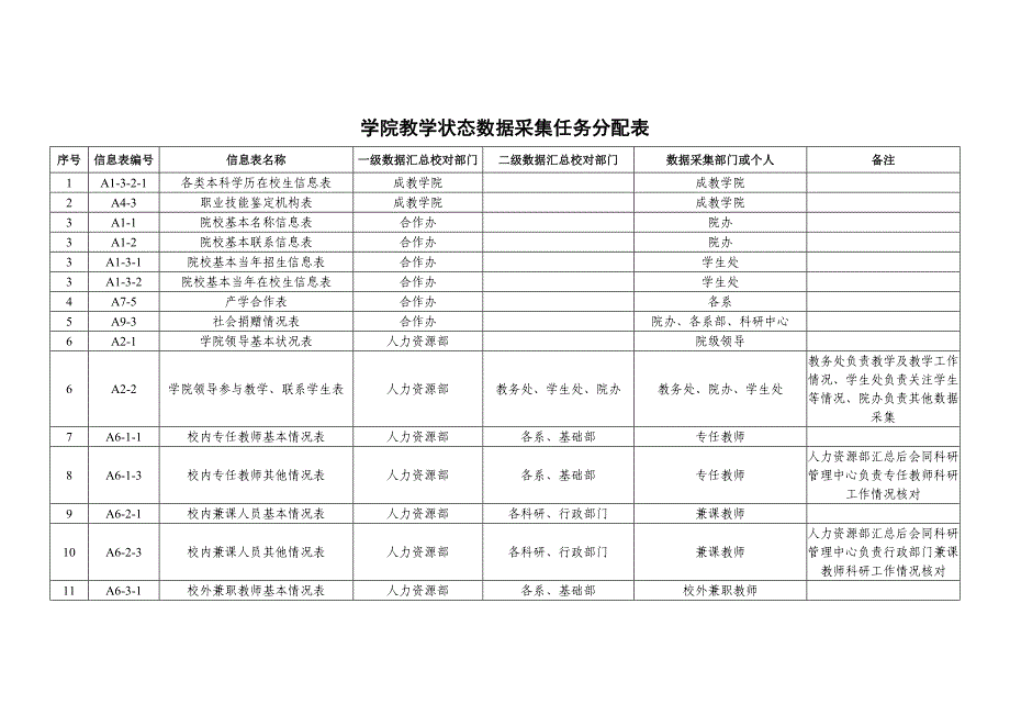 汽车维修实训基地获得中央财政支持文件._第2页