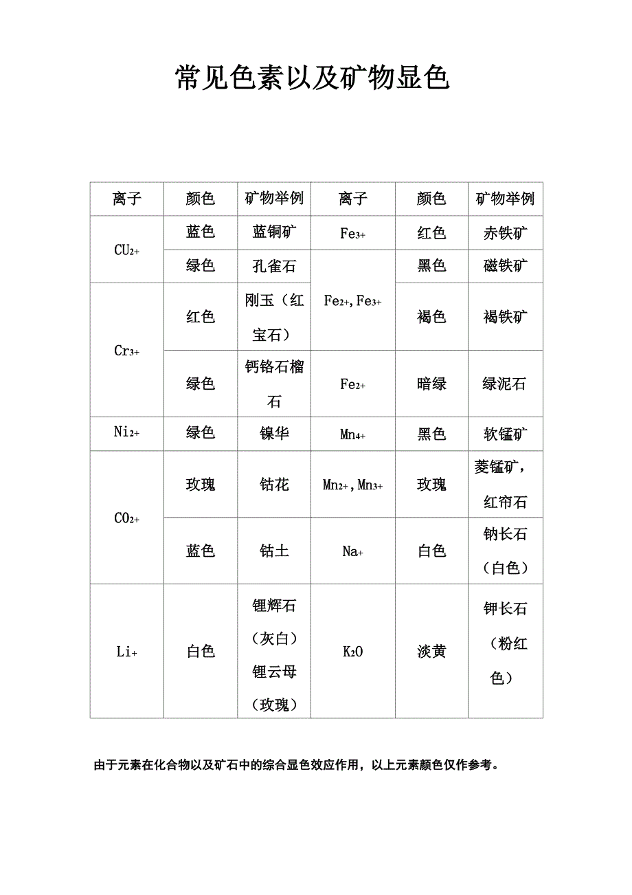 常见氯化物整理_第2页