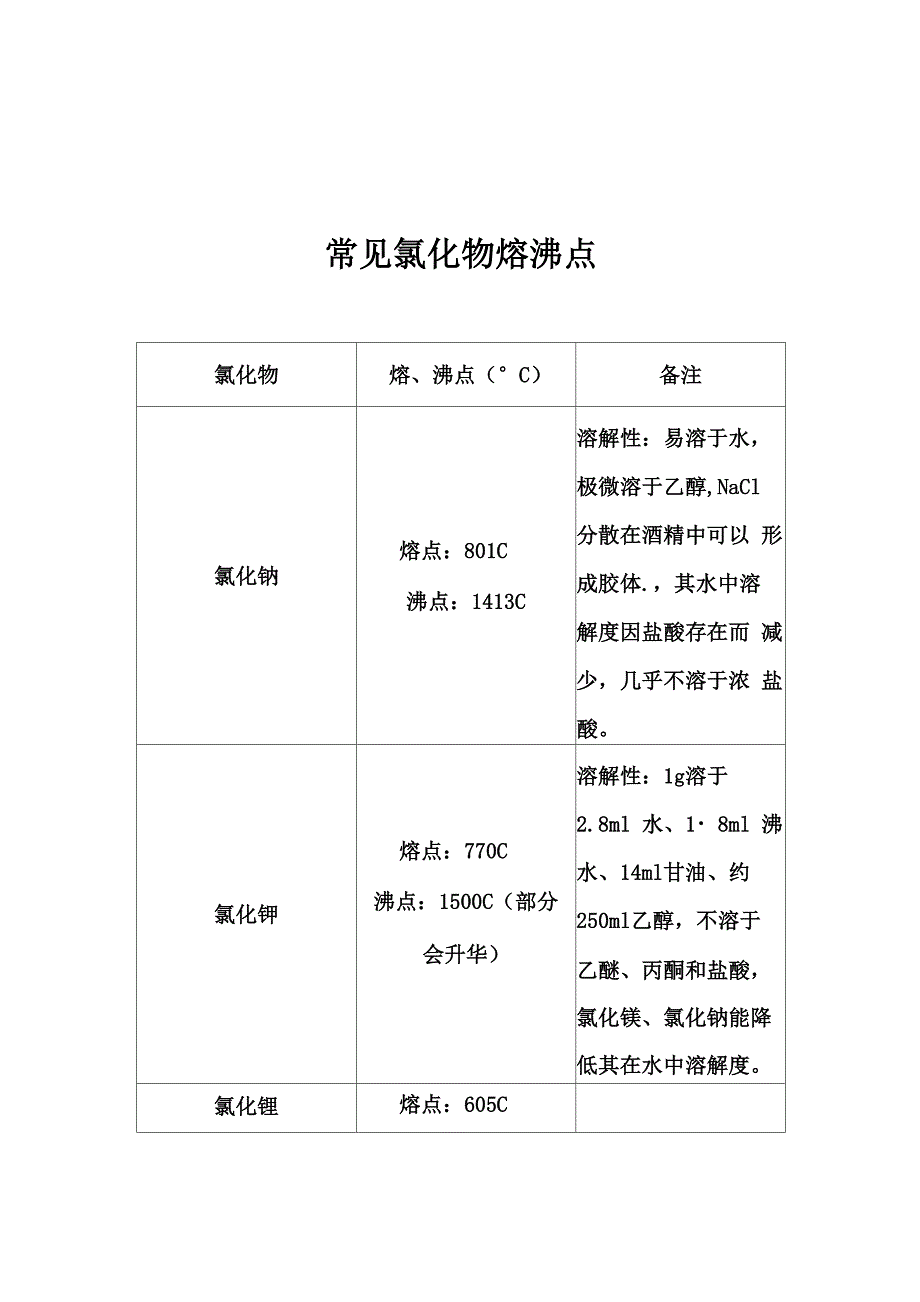 常见氯化物整理_第3页