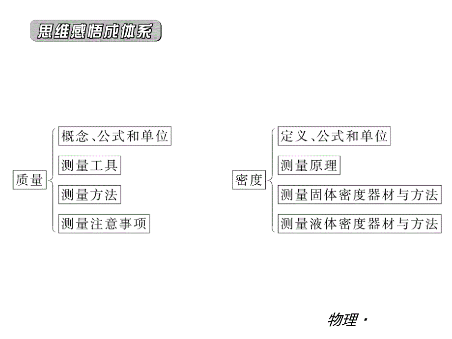 物理密度与质量复习优讲.ppt_第1页