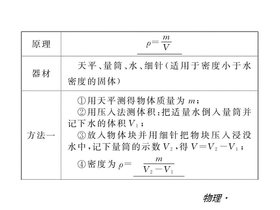 物理密度与质量复习优讲.ppt_第5页