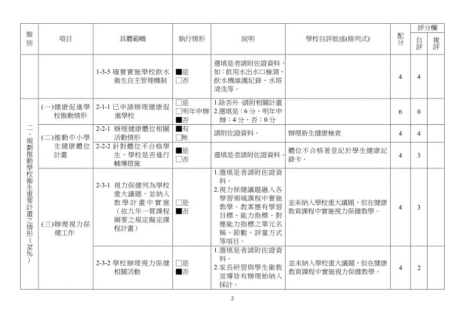 桃园县大溪国中95年度学校卫生保健评鉴指标项目内容一览表.doc_第2页