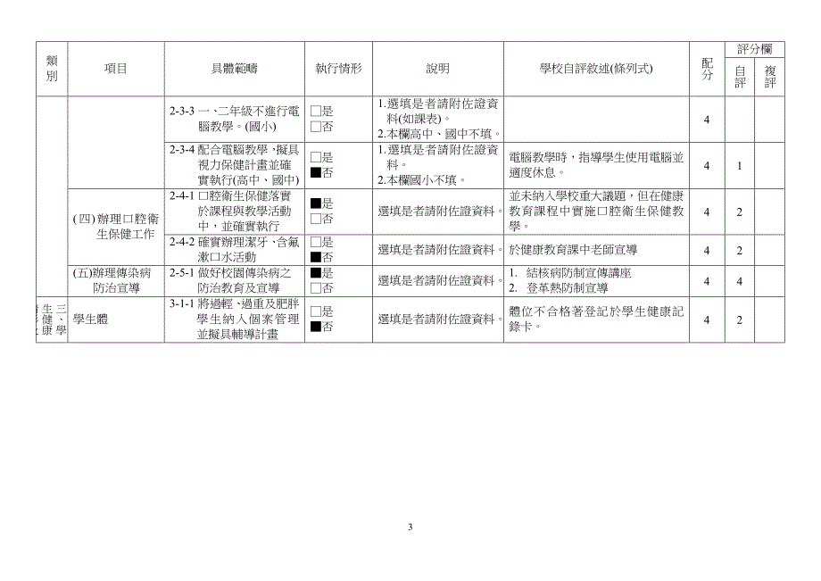 桃园县大溪国中95年度学校卫生保健评鉴指标项目内容一览表.doc_第3页