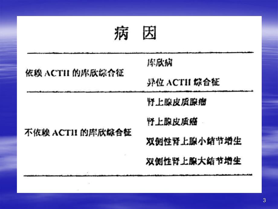 库欣综合征的诊断ppt课件_第3页