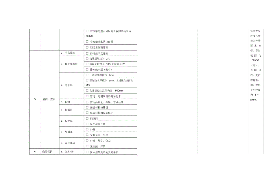 屋面露台重点检查一览表_第2页