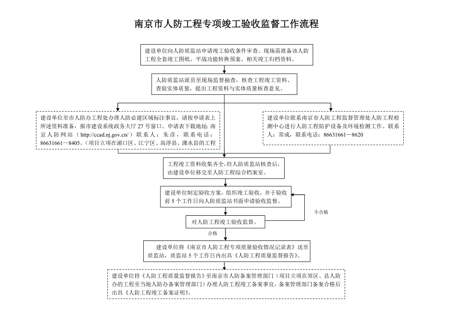 南京市人防工程专项竣工验收监督_第1页