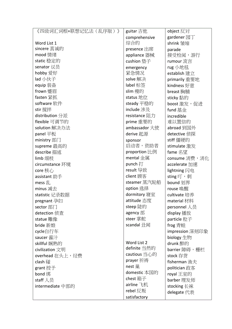 2023年四级词汇词根联想记忆法乱序版.docx_第1页