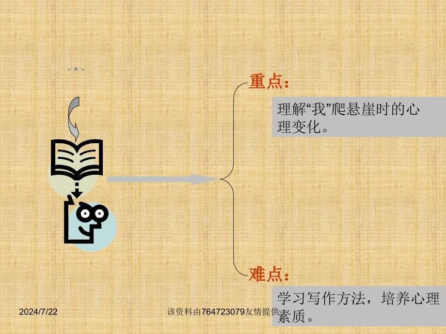 【部编版】七年级语文上册《走一步再走一步》ppt课件_第5页