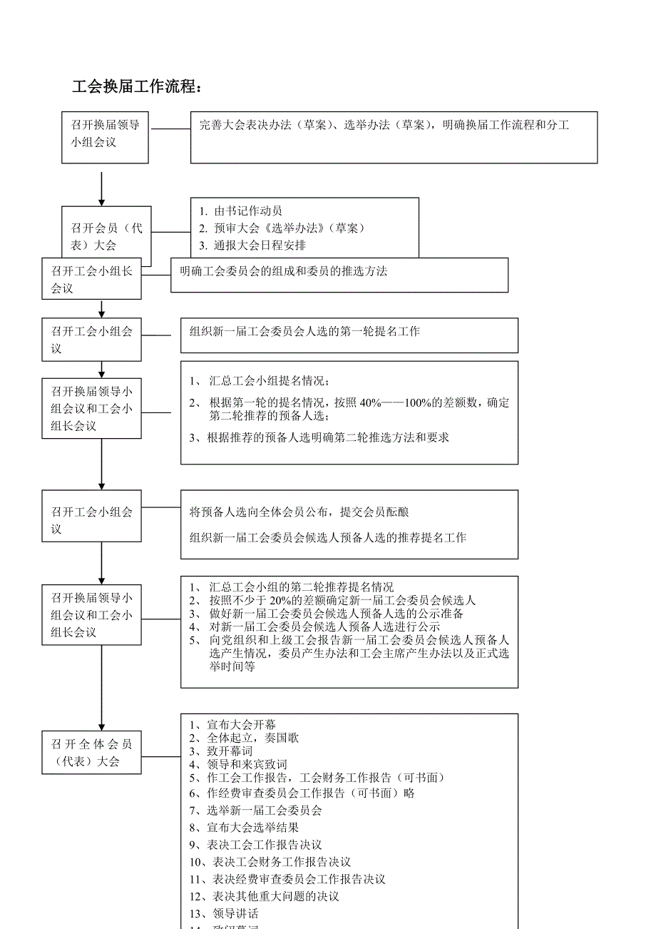 讲稿工会换工作程序定_第2页