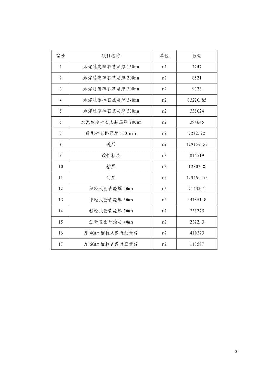 沥青路面工程施工组织设计.doc_第5页