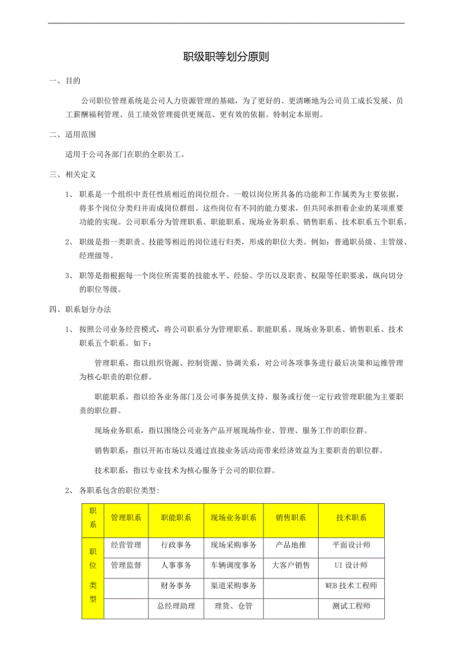 职位职级职等划分原则.docx_第1页