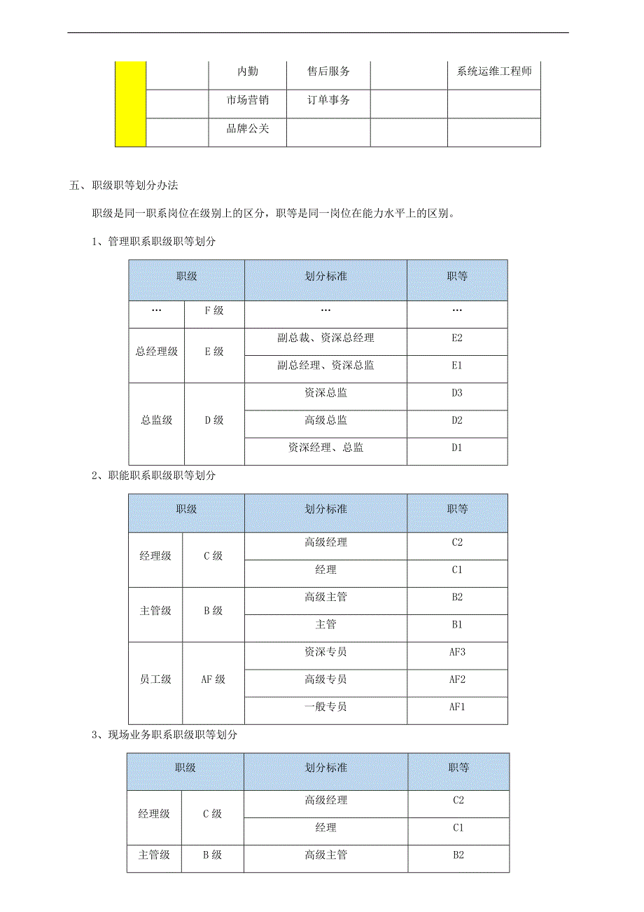 职位职级职等划分原则.docx_第2页