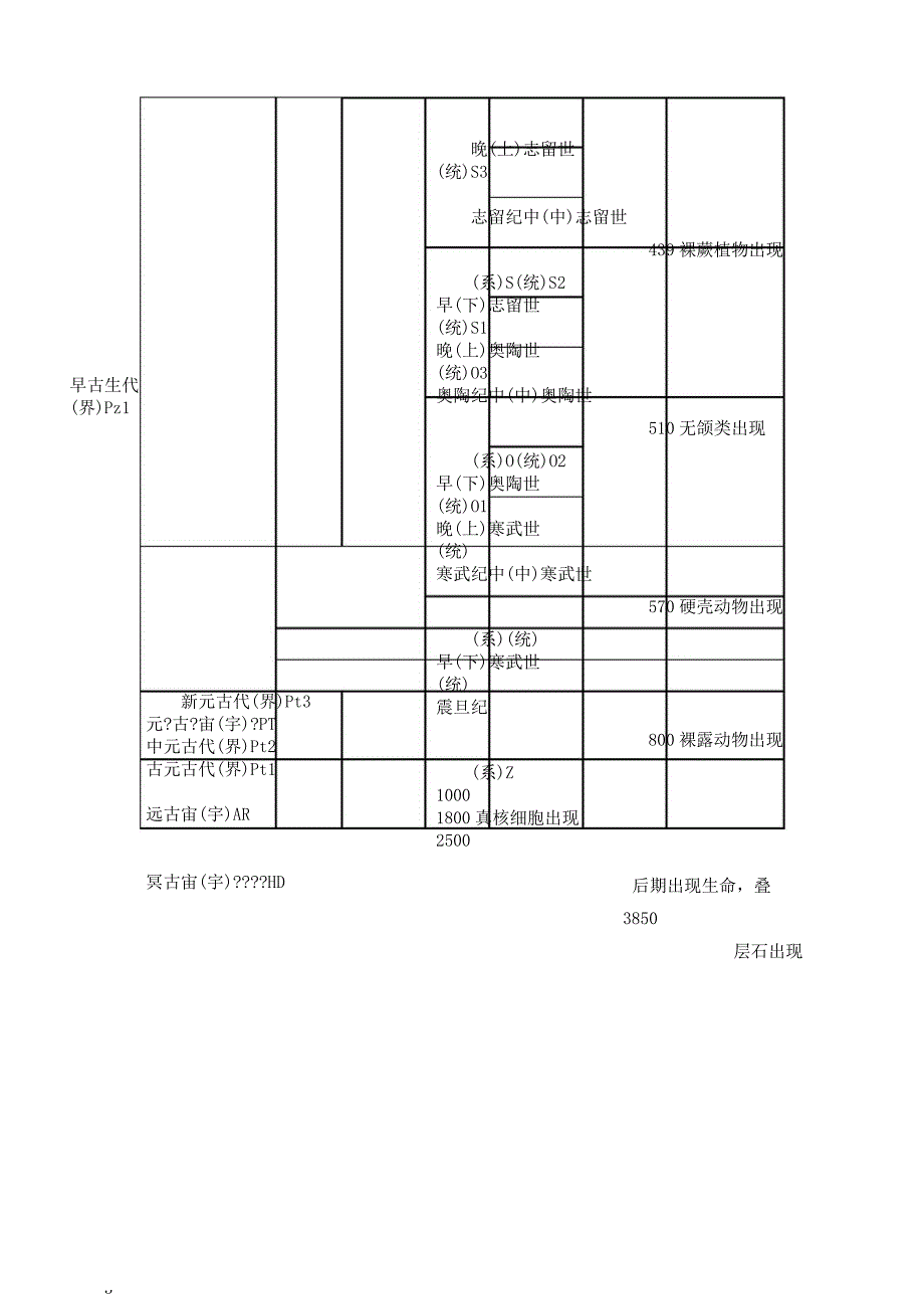 地质年代表年代地层表.docx_第3页