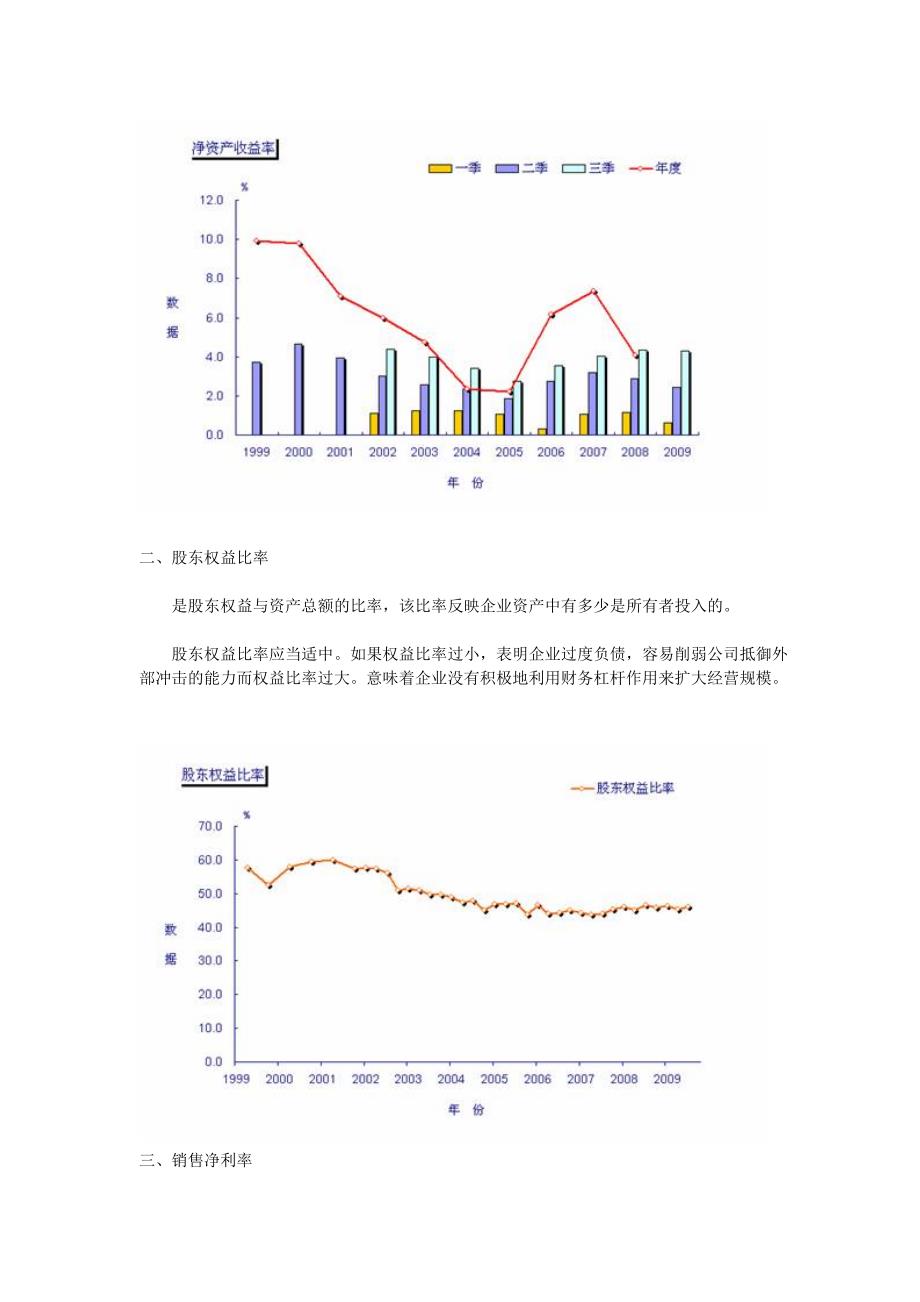 纺织业(09三季).doc_第2页