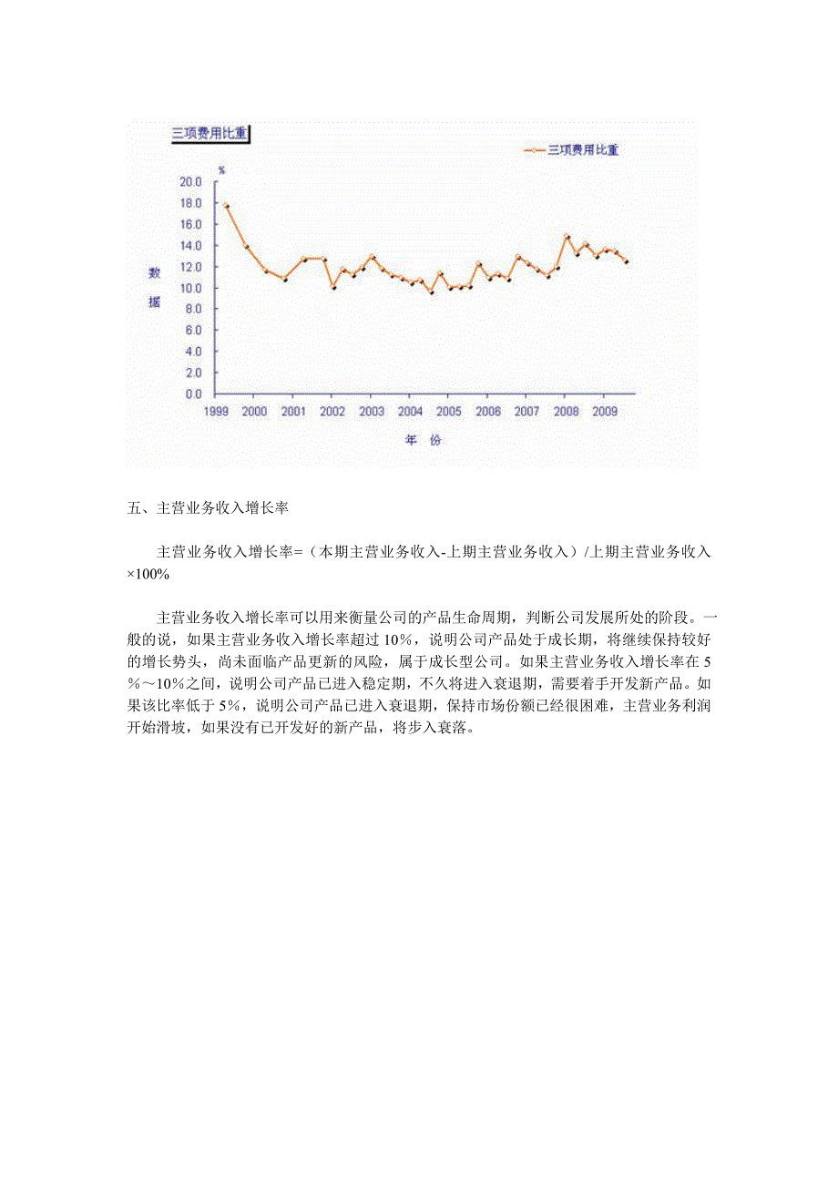 纺织业(09三季).doc_第4页