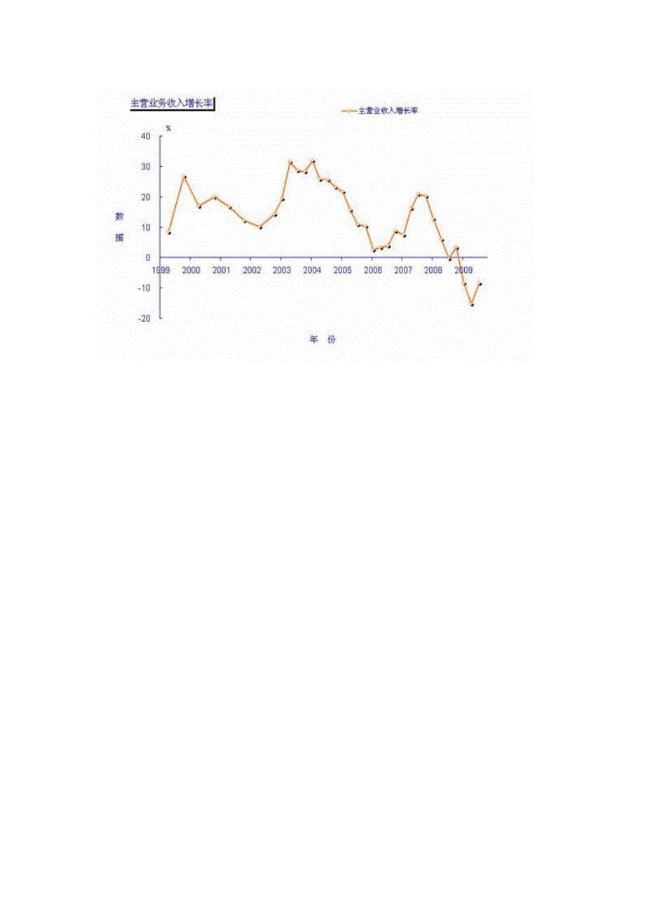 纺织业(09三季).doc_第5页