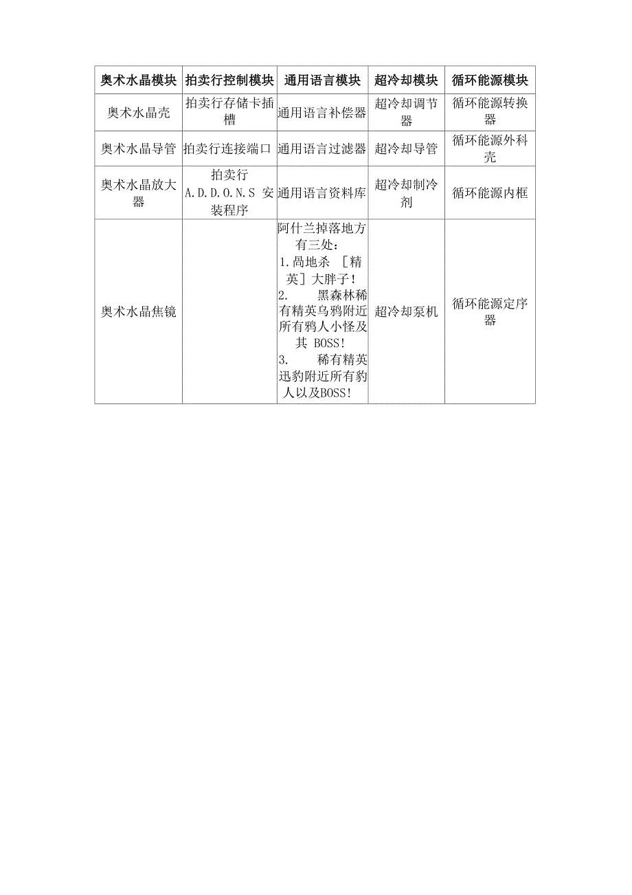 奥术水晶模块_第1页