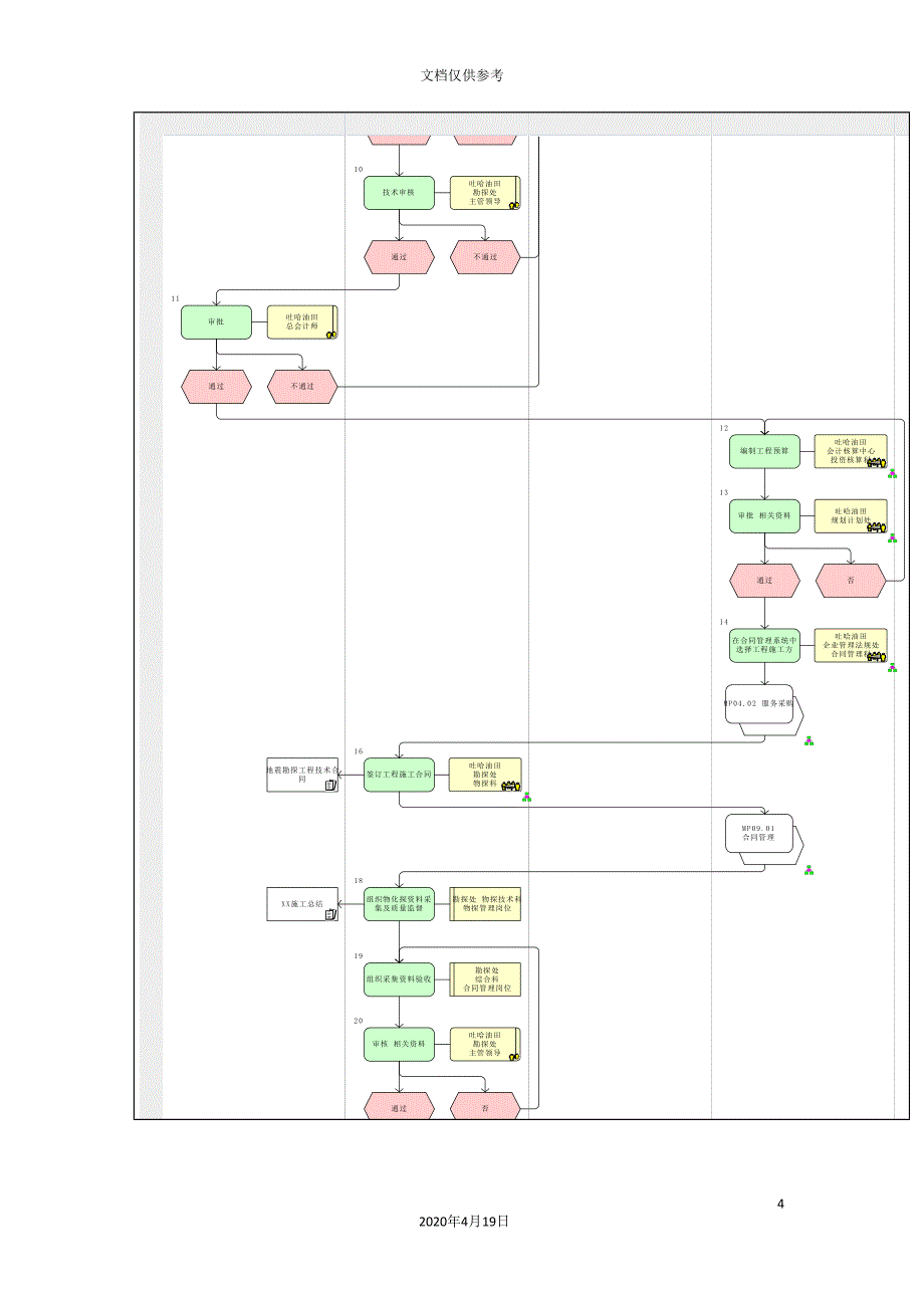 物化探过程管理流程图.doc_第4页