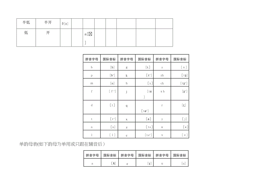 普通话声韵母系列发音总表_第4页