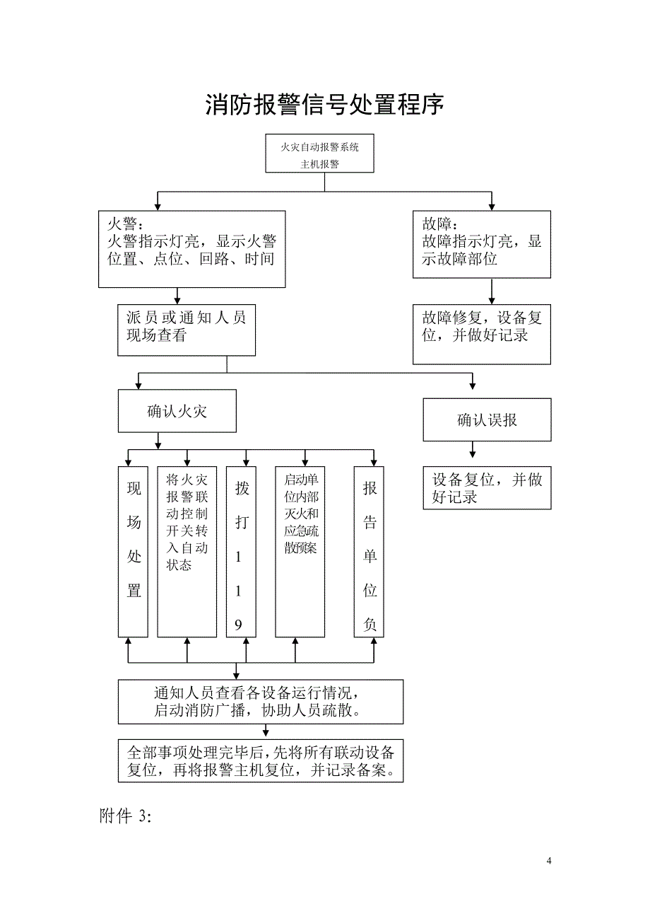 消防控制室8个制度-上墙_第4页