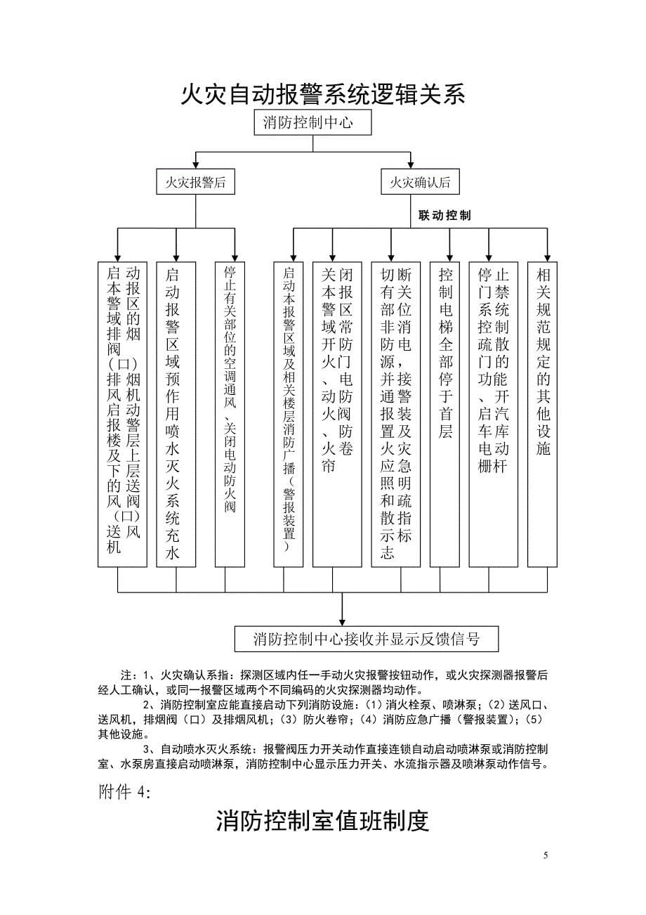 消防控制室8个制度-上墙_第5页