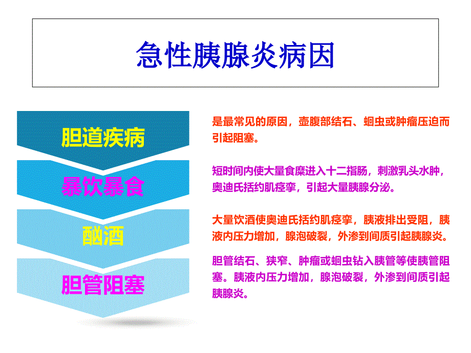 胰腺炎饮食护理_第4页