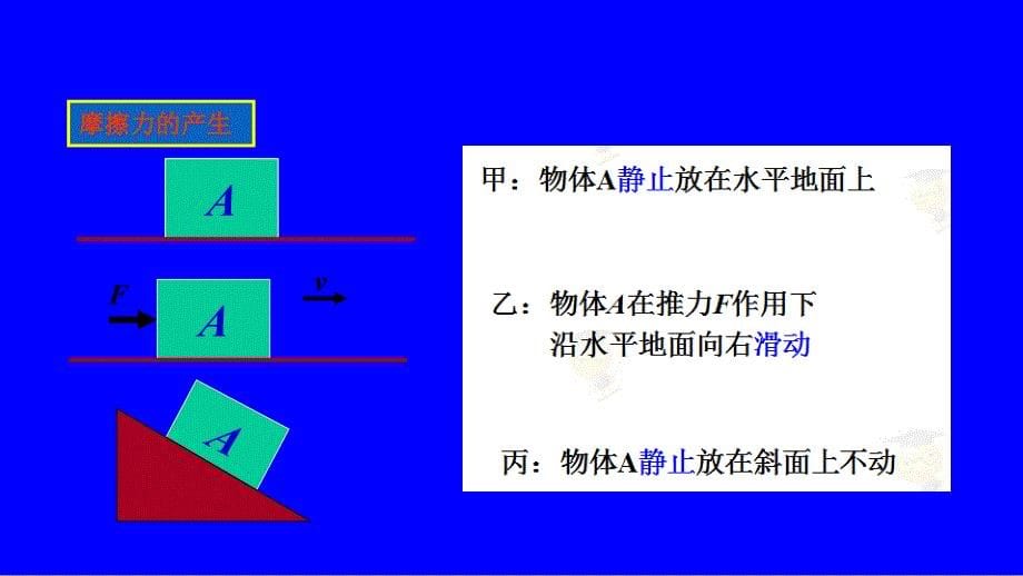 2019年中考物理总复习：运动与力-第六讲-摩擦力_第5页