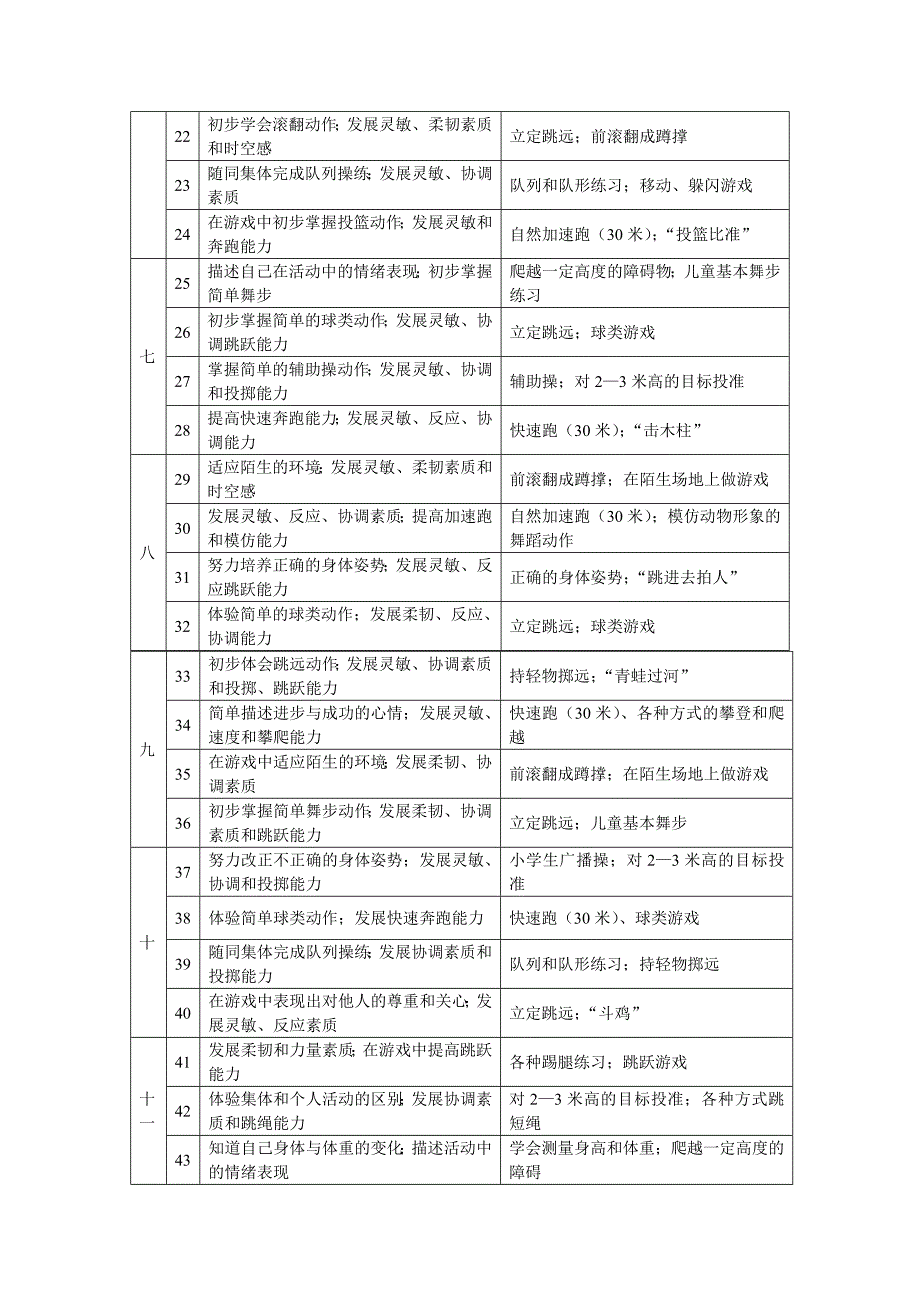 二年级上册体育教案_第3页