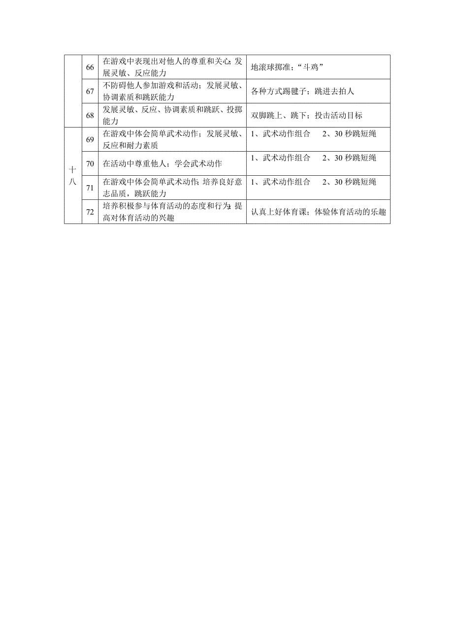 二年级上册体育教案_第5页