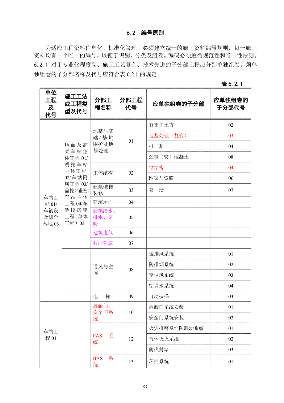 轨道交通工程编号原则_第1页