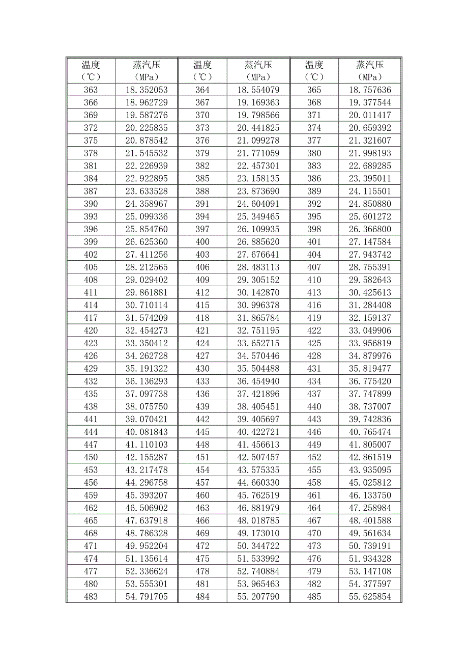 纯水的饱和蒸汽压的关系与温度.doc_第4页