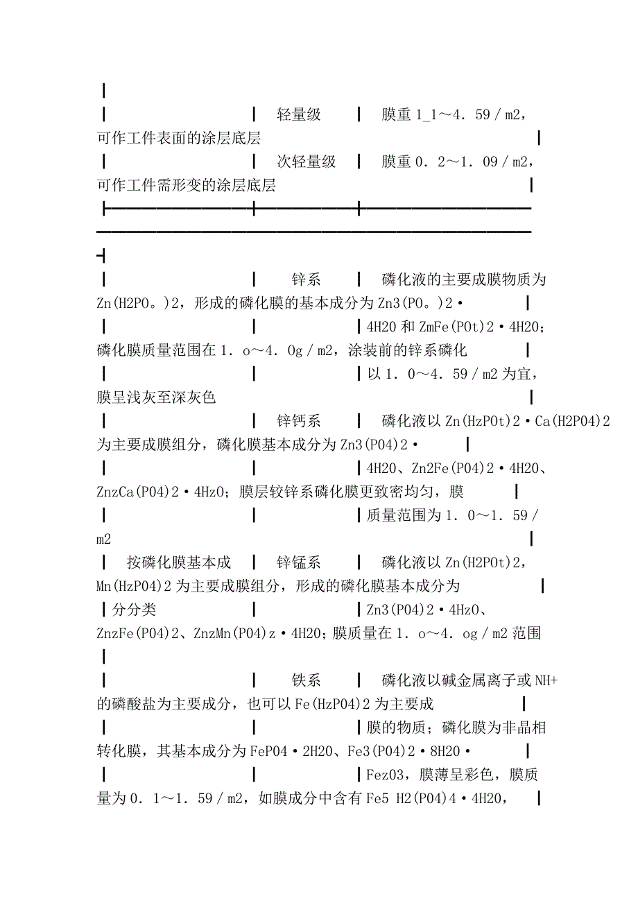 钢铁涂装前工艺的发展.doc_第4页