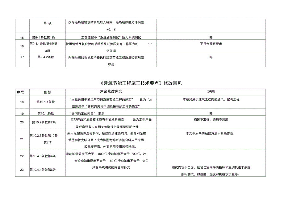 建筑节能工程施工技术要点_第3页