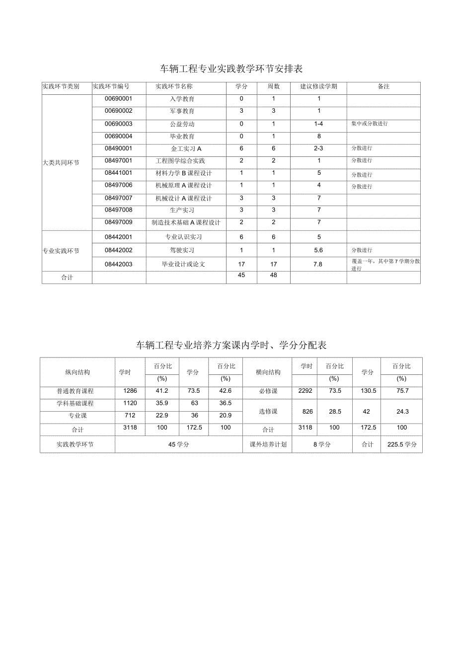 吉林大学汽车学院培养计划_第5页