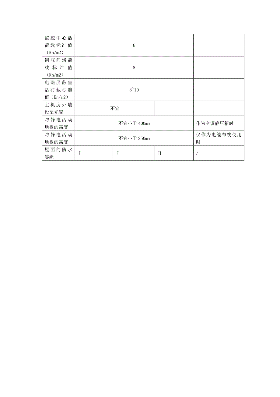 计算机机房选址原则_第4页