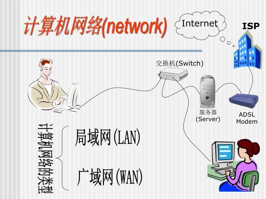 二年级下册信息技术课件1.走进网络世界大连理工版共12张PPT_第5页