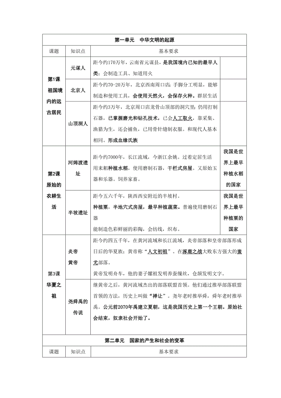 人教版七年级上册政治历史生物地理四科复习要点汇总_第1页