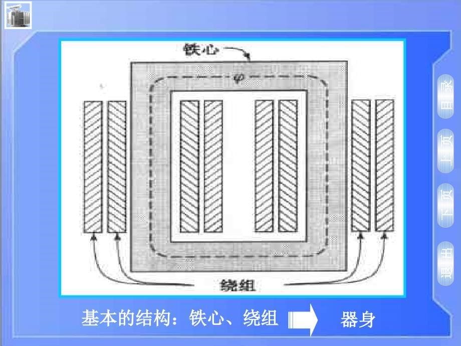 (PPT)3.1变压器的工作原理、分类和结构_第5页