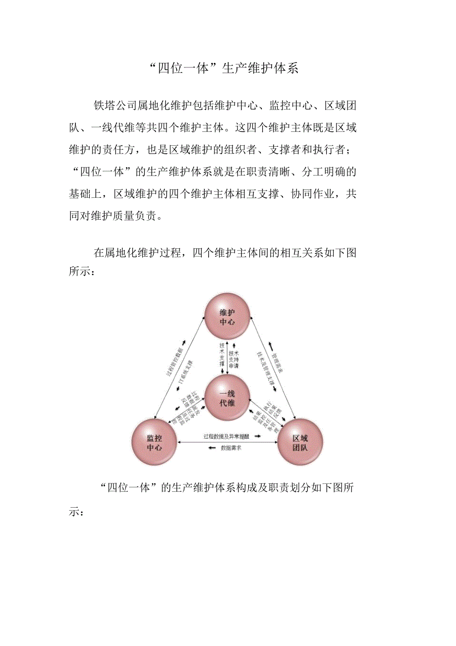 “四位一体”生产维护体系介绍_第1页