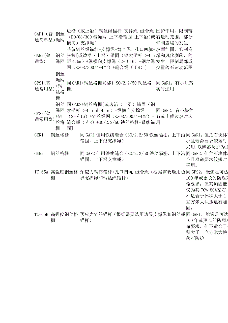 主 ,被动防护网定义的区别.doc_第2页