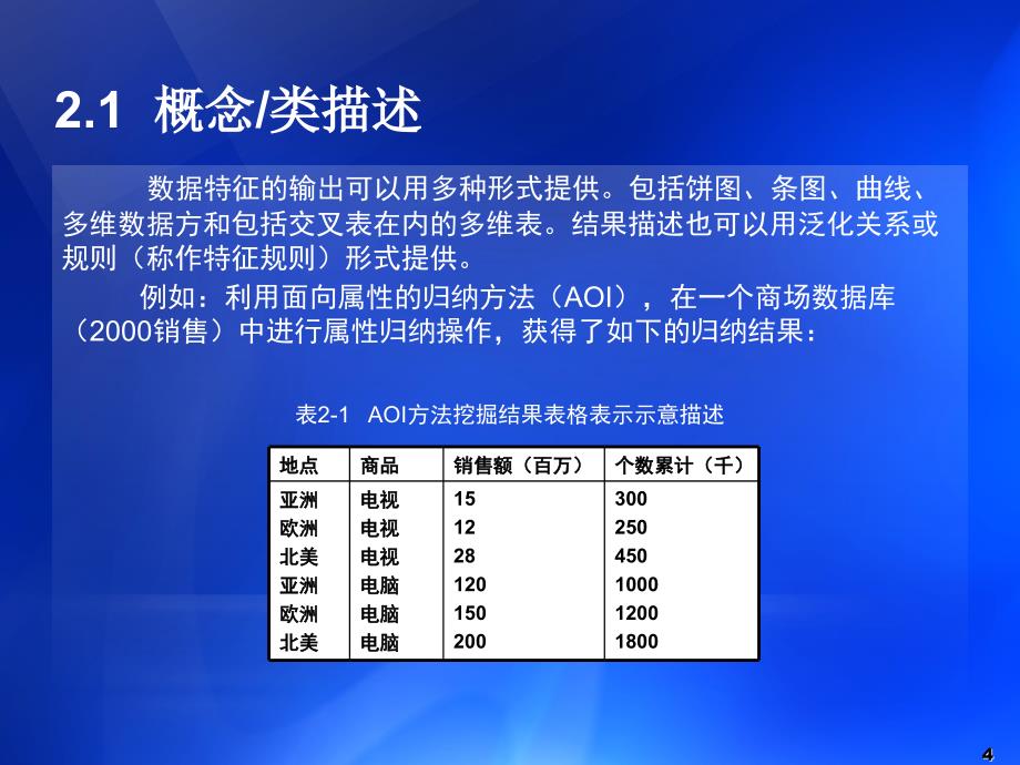 第2章数据挖掘可挖掘的知识类型_第4页